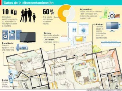Basura electr�nica: en La Plata se generan por a�o cerca de dos mil toneladas y media