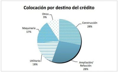  Inversi�n Productiva: El Banco Tierra del Fuego super� los objetivos fijados por el Banco Central