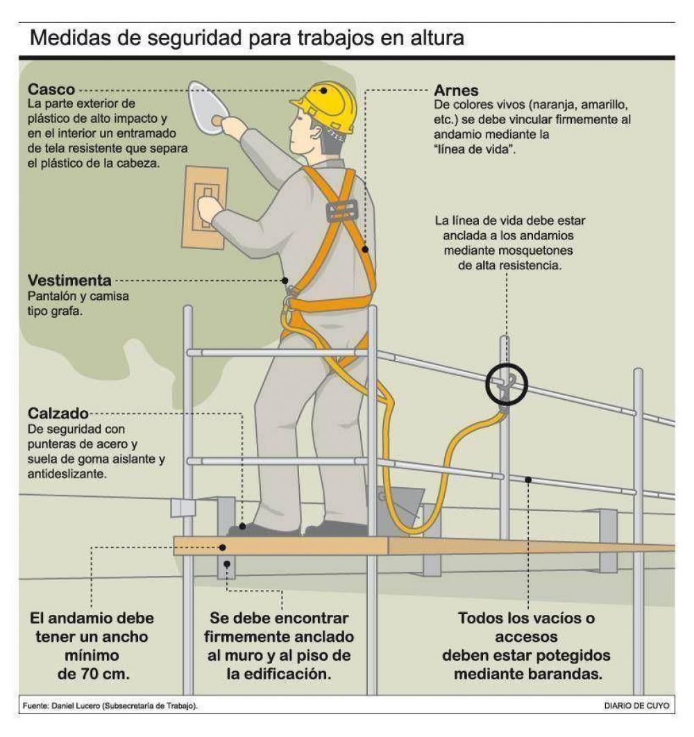 La construcci�n, el �rea m�s incumplidora en la seguridad.