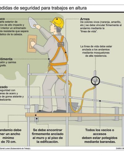 La construcci�n, el �rea m�s incumplidora en la seguridad.