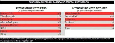 Seg�n el radicalismo, Baragiola se impondr�a c�modamente en la primaria de �Cambiemos�