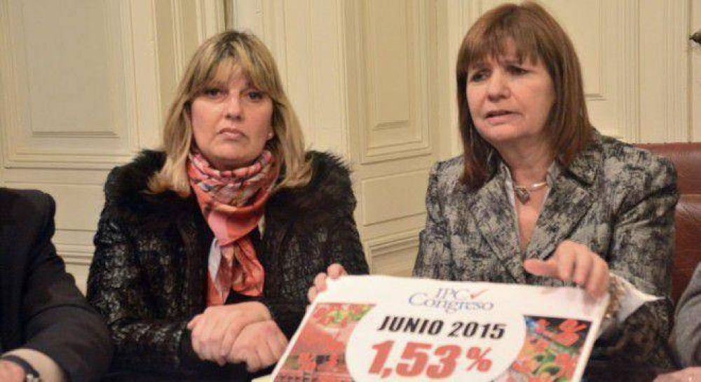 Los privados midieron una inflaci�n anual del 27.9