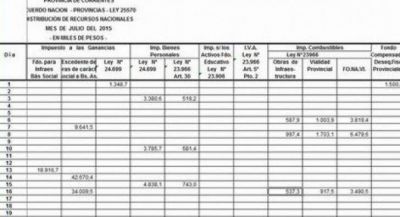 El Estado provincial recibi� de Naci�n $546.811.000