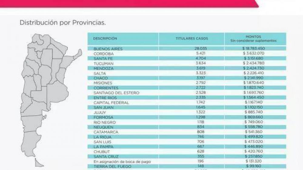 El Plan Qunitas alcanzar a 3.223 beneficiarias en Salta