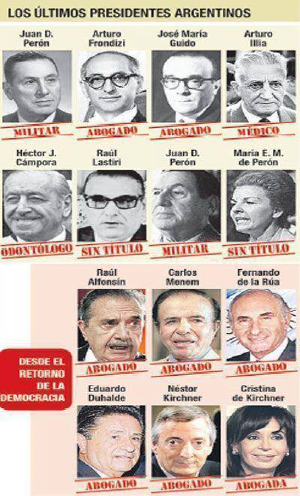 Scioli o Macri: el fin del reinado de los abogados