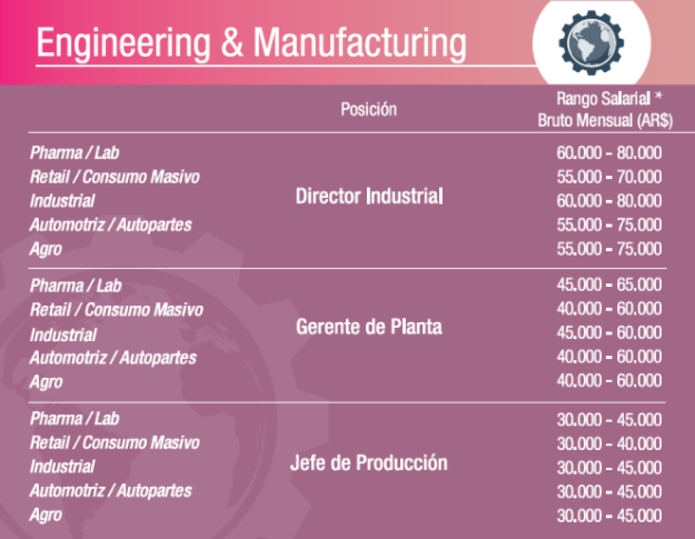Cunto gana un ingeniero
