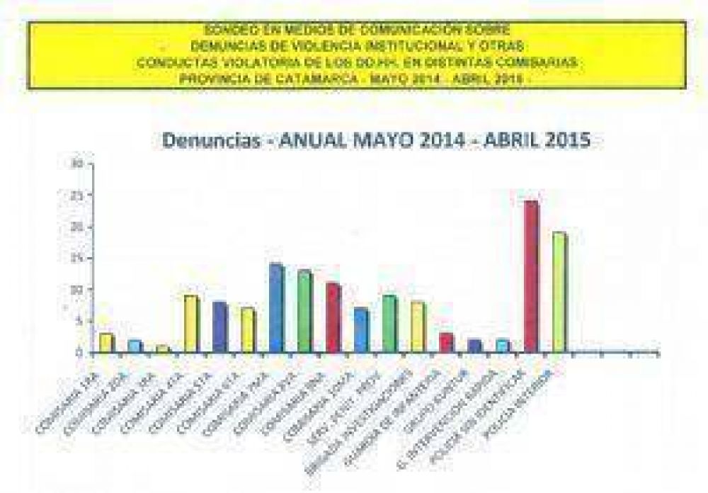 A la estad�stica la elabor� la Direcci�n de Derechos Humanos y busca transparentar el trabajo de la Justicia.