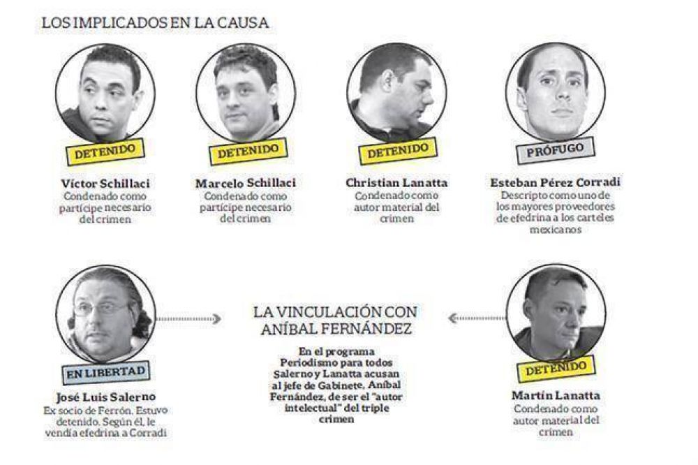 El triple crimen de General Rodr�guez: las v�ctimas, los hechos, la investigaci�n y los implicados