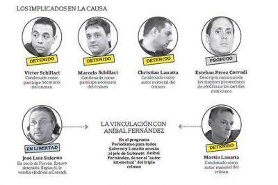 El triple crimen de General Rodr�guez: las v�ctimas, los hechos, la investigaci�n y los implicados