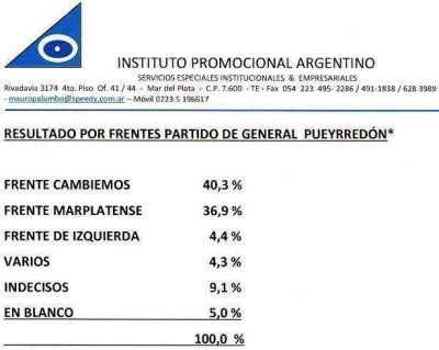 �Qui�n ganar� en las PASO seg�n las encuestas?