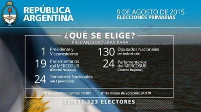 Los grandes duelos de las elecciones primarias