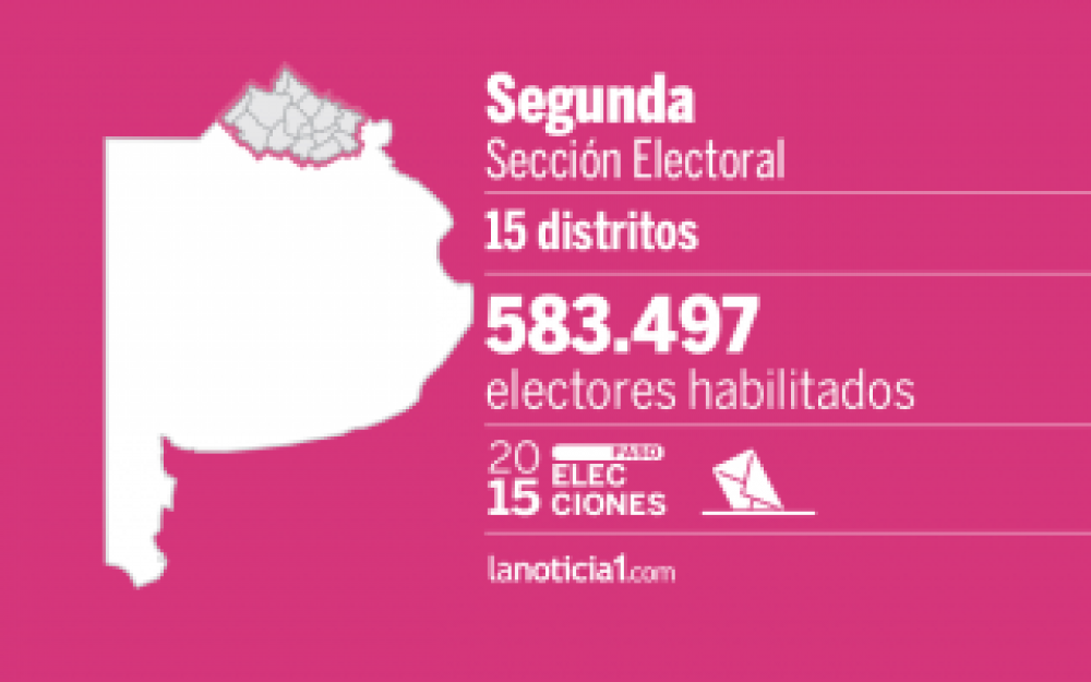 Elecciones Paso 2015: Primeros resultados oficiales en la segunda sección
