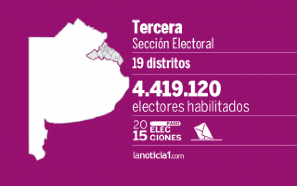 Elecciones Paso 2015: Primeros resultados oficiales en la Tercera Seccin