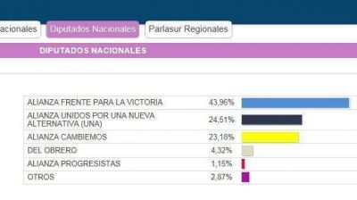 Diputados Nacionales: David, Kosiner, Olmedo y Nanni