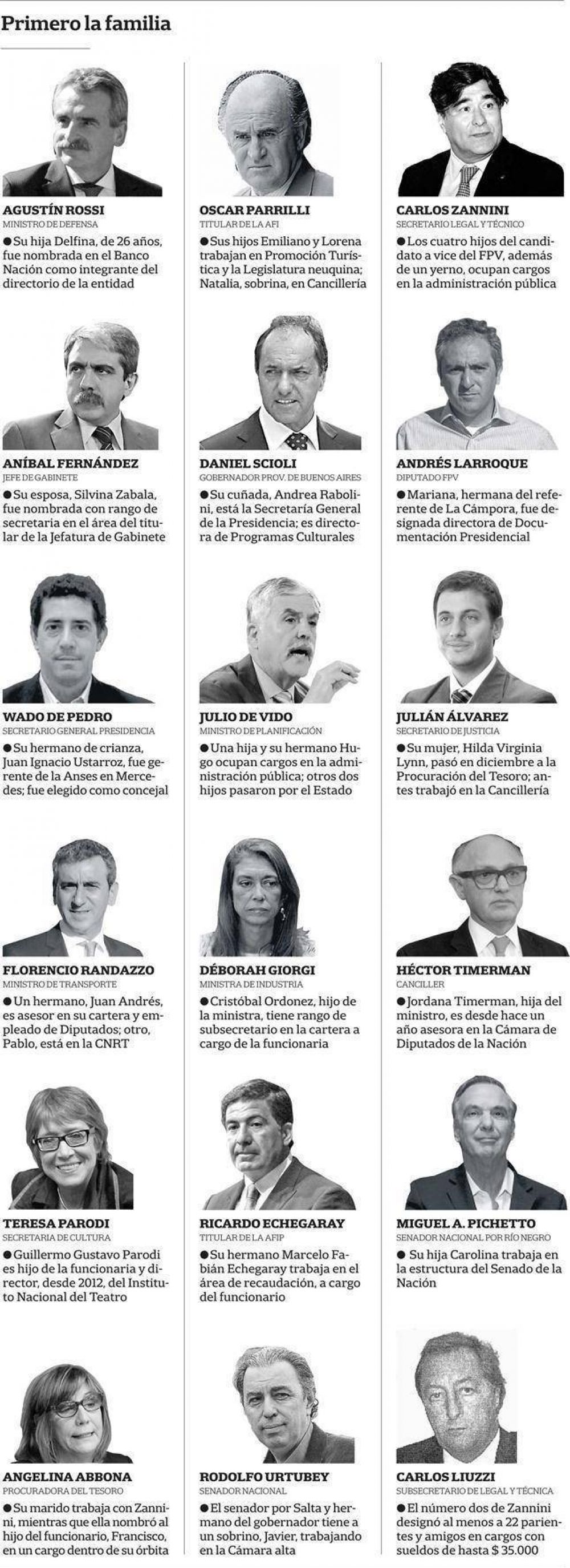 Los parientes al poder: familiares con cargos en la administraci�n p�blica