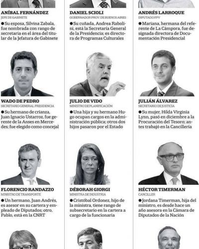 Los parientes al poder: familiares con cargos en la administraci�n p�blica