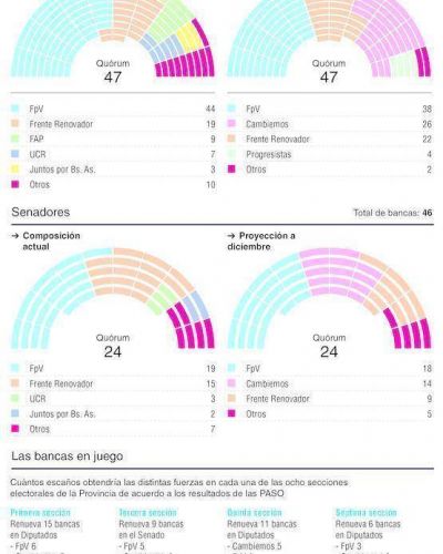 Entusiasmo entre la oposici�n por el control de la Legislatura