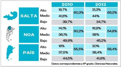 Alumnos salte�os de primaria mejoran su rendimiento