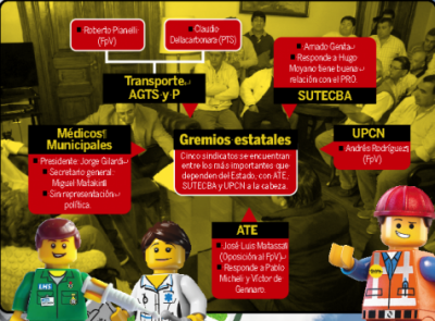 Mundo gremial y pol�tico