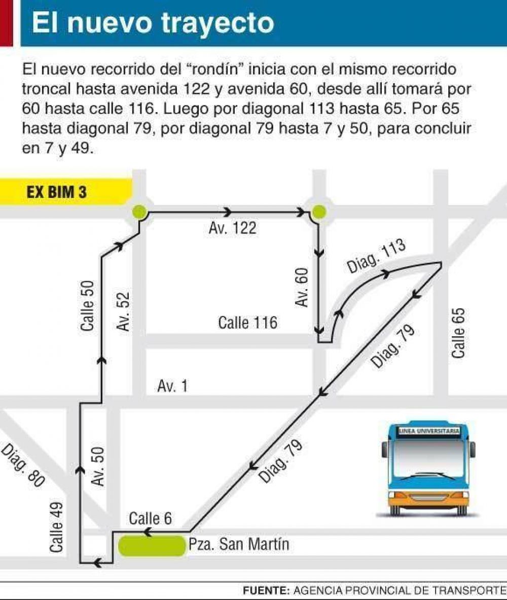 Desde maana comienza a funcionar el recorrido ms extenso del micro universitario