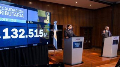 La recaudaci�n tributaria aument� 33% en agosto