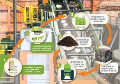 La Ciudad y la basura, nueva pol�mica