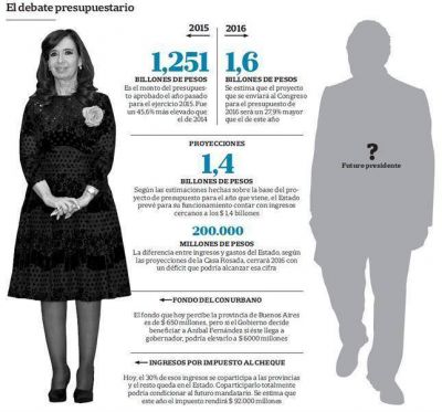 El Gobierno busca limitar el poder del pr�ximo presidente