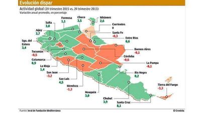 Marcadas asimetr�as entre provincias en el nivel de actividad econ�mica