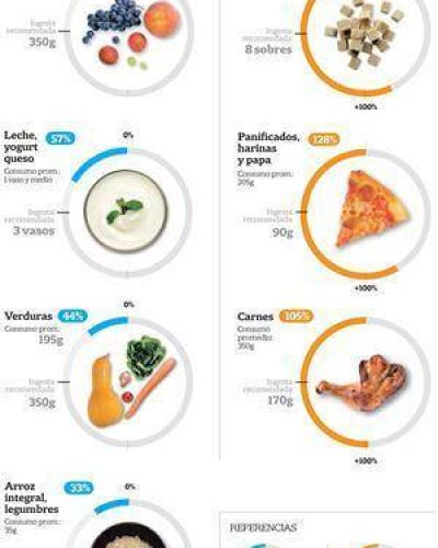 Malos h�bitos: comemos mal, nos enfermamos m�s