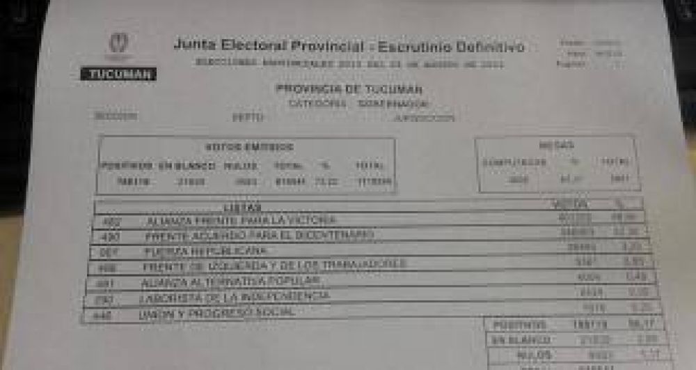 Manzur comienza a sacar una diferencia 