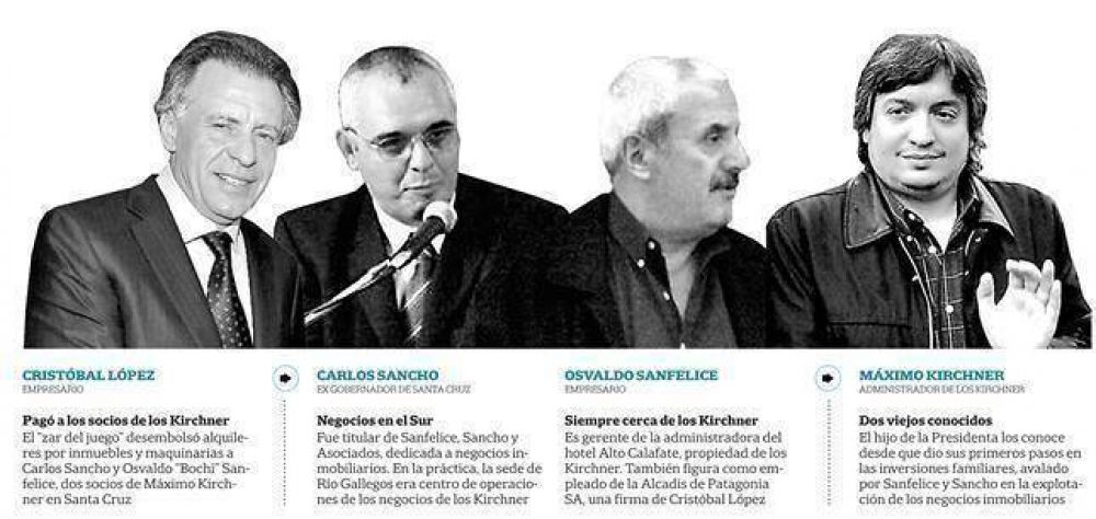 Millonarios pagos de Crist�bal L�pez a socios de M�ximo Kirchner