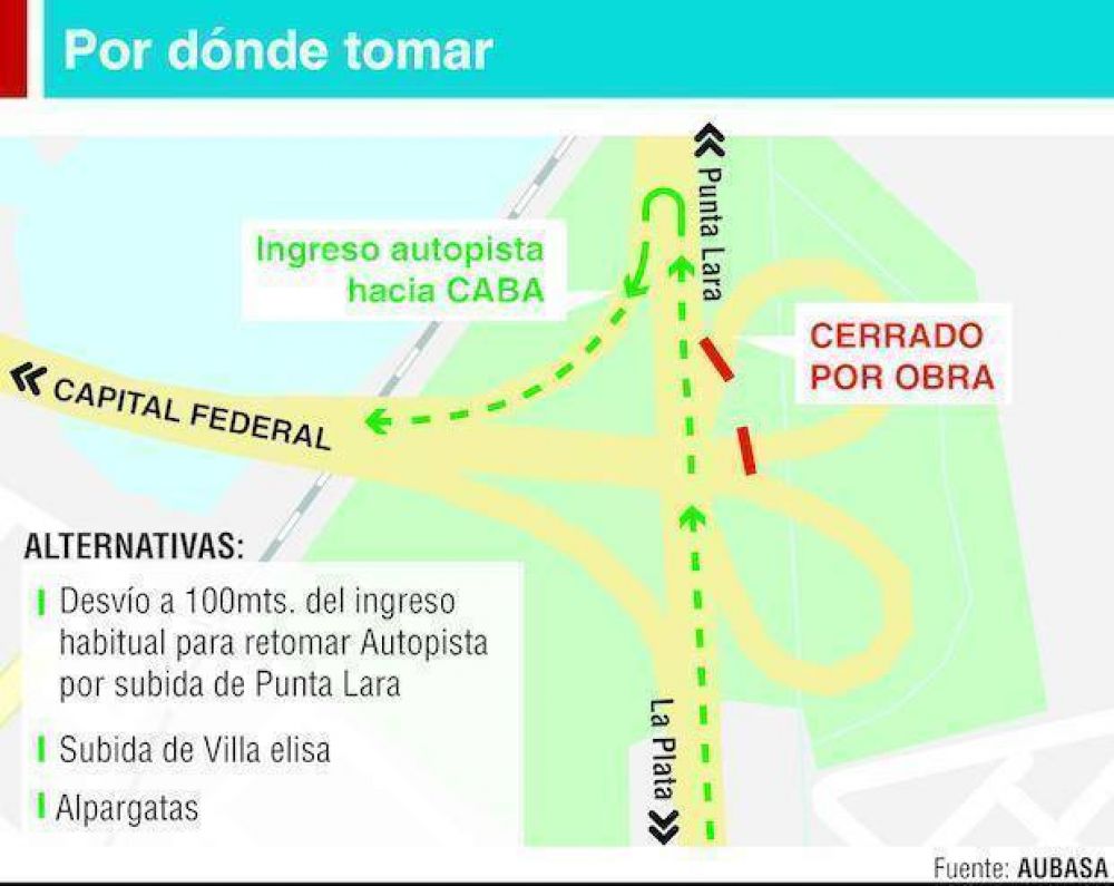 Por obras cierran el rulo de acceso a la Autopista La Plata