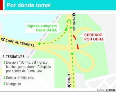 Por obras cierran el rulo de acceso a la Autopista La Plata