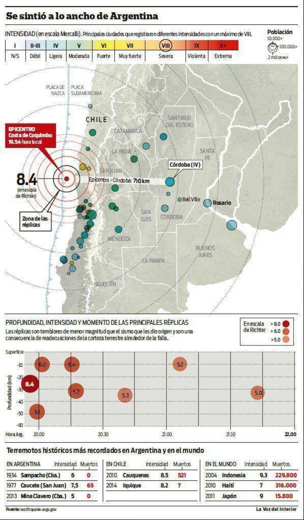 Fuerte sismo en Chile hizo temblar a los cordobeses
