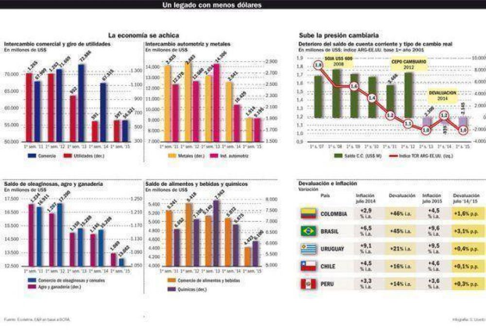 Las empresas ya gestionan la devaluaci�n: se cubren y ven oportunidades