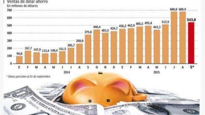 La AFIP recorta hasta 50% los montos autorizados para la compra de d�lar ahorro