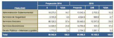 Emiten Letras del Tesoro por $481 millones