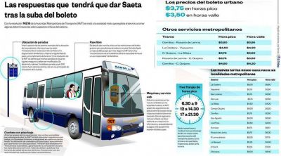 Ya rige la doble tarifa de Saeta: $3,75 en horas pico y $3,50 en horas valle