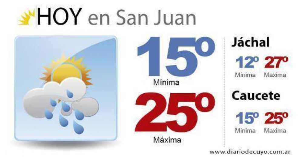 La ma�ana del mi�rcoles arranca con probabilidad de lluvias