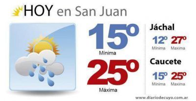 La ma�ana del mi�rcoles arranca con probabilidad de lluvias