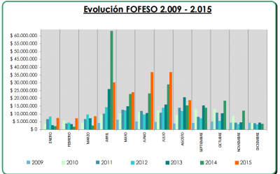 M�s de ocho millones de pesos recibi� la Municipalidad de Paran� por el Fondo de la Soja en los �ltimos dos meses 