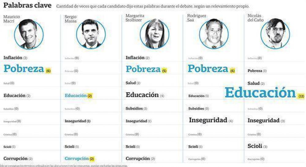 Los ejes y las propuestas