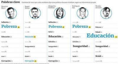 Los ejes y las propuestas