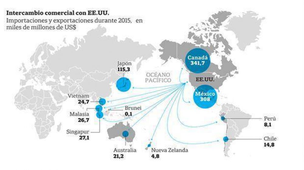 Un acuerdo con amplio impacto global