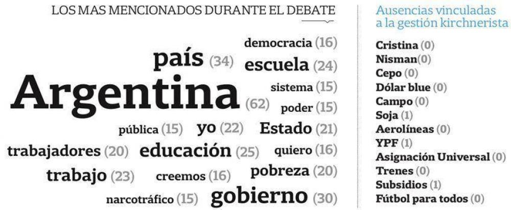 Una contienda sin un claro ganador, seg�n los encuestadores