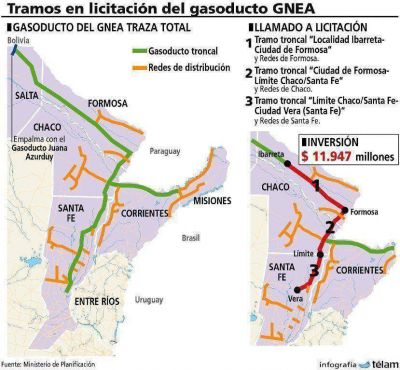 Planteo de Corrientes amenaza con complicar la llegada del Gasoducto