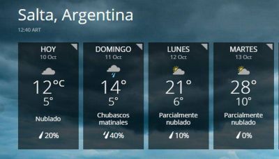 El martes vuelve la primavera