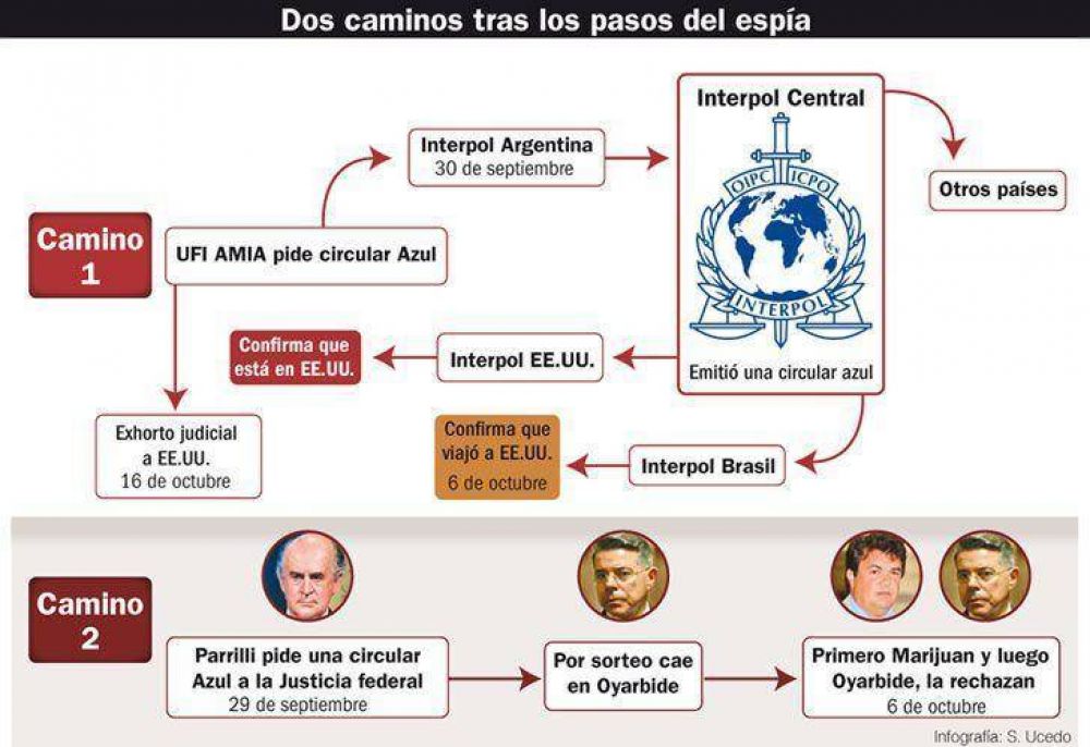 Stiuso: EE.UU. respondi� pero el Gobierno no est� conforme