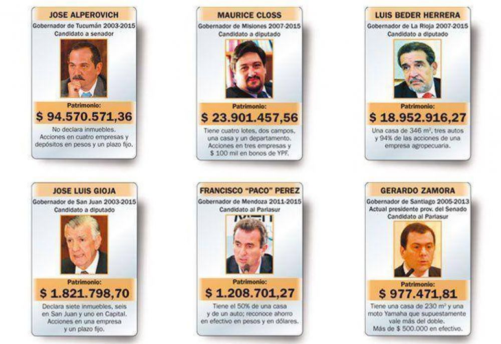 Gobernadores: sus bienes y los planes para seguir en el poder