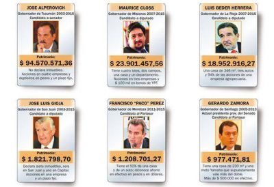 Gobernadores: sus bienes y los planes para seguir en el poder